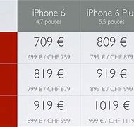Image result for iphone 5 iphone 6 comparison