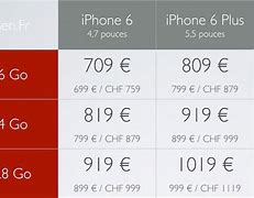 Image result for iPhone 6 Comparison Chart