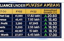 Image result for Mukesh Ambani 80 billion