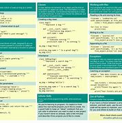 Image result for Cryptography Cheat Sheet