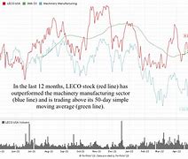Image result for leco stock