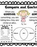 Image result for Compare and Contrast Signal Words for High School