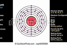 Image result for cesium atom structure