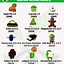 Image result for Android Versions Chart