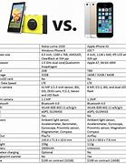 Image result for Nokia Lumia Icon vs iPhone 5S