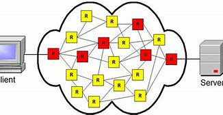 Image result for Network Packet Definition