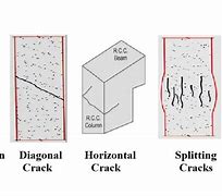 Image result for Concrete Stress Cracks