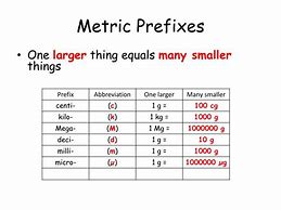 Image result for Metric Prefix Sheet