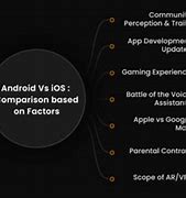 Image result for Android vs iOS Market Share