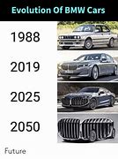 Image result for BMW Meme Grill