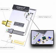 Image result for Wi-Fi Antenna Design