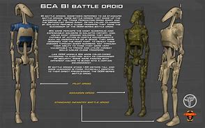 Image result for B1 Battle Droid Blueprint