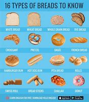 Image result for Bread Chart Meme