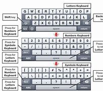 Image result for What Does a Phonr Keyboard Look Like Numbers
