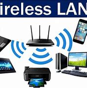 Image result for Wireless LAN WLAN