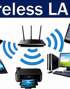 Image result for WLAN