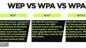 Image result for WEP or WPA2