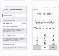 Image result for Forgot iPhone Passcode Apple