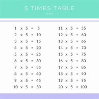 Image result for 5 Times Table