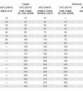 Image result for Mtw Wire Ampacity Chart