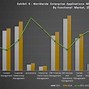 Image result for Cloud Services Market Share