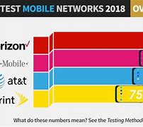 Image result for AT&T versus Verizon Comparison Chart