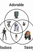 Image result for Funny Star Wars Droid Memes