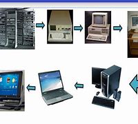 Image result for The Fifth Generation Computer System