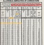 Image result for THHN Wire Size Chart