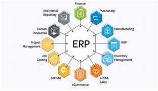 Image result for ERP Solutions