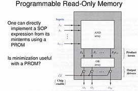 Image result for Programmable Read-Only Memory Fl512