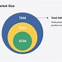 Image result for Market Size Analysis