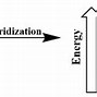 Image result for Linear Carbon Hybridization