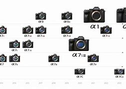 Image result for Sony A9