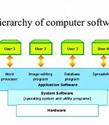 Image result for operating system