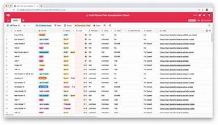 Image result for Wireless Plans Comparison