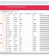 Image result for Mobile Phone Plan Comparison Chart