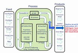 Image result for Shell IH2