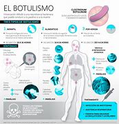 Image result for botulidmo