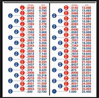 Image result for Equivalent Fractions Decimals Episodes Numbers Table