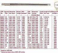 Image result for Broach Size Chart Watch