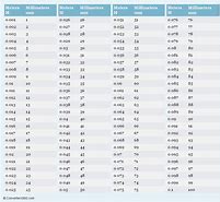 Image result for How to Measure in Millimeters