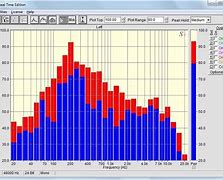 Image result for espectrograf�z