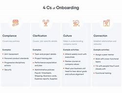 Image result for 4 C of Onboarding
