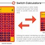 Image result for Scientific Calculator Code