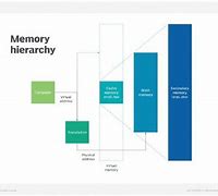 Image result for Difference Between History and Memory