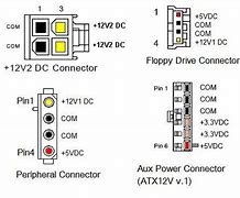 Image result for 4 Pin Molex Power Connector