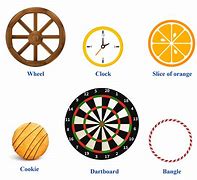 Image result for Circular Object Algebra