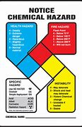 Image result for NFPA Chemical Hazard Sign