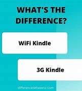 Image result for Kindle 3G